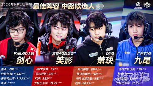 为什么说保罗轻松吊打威少毋庸置疑?境遇差异明显