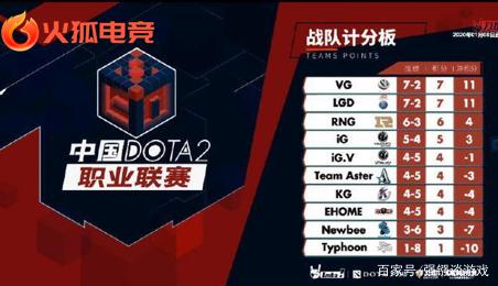 开始随队合 开始随队合